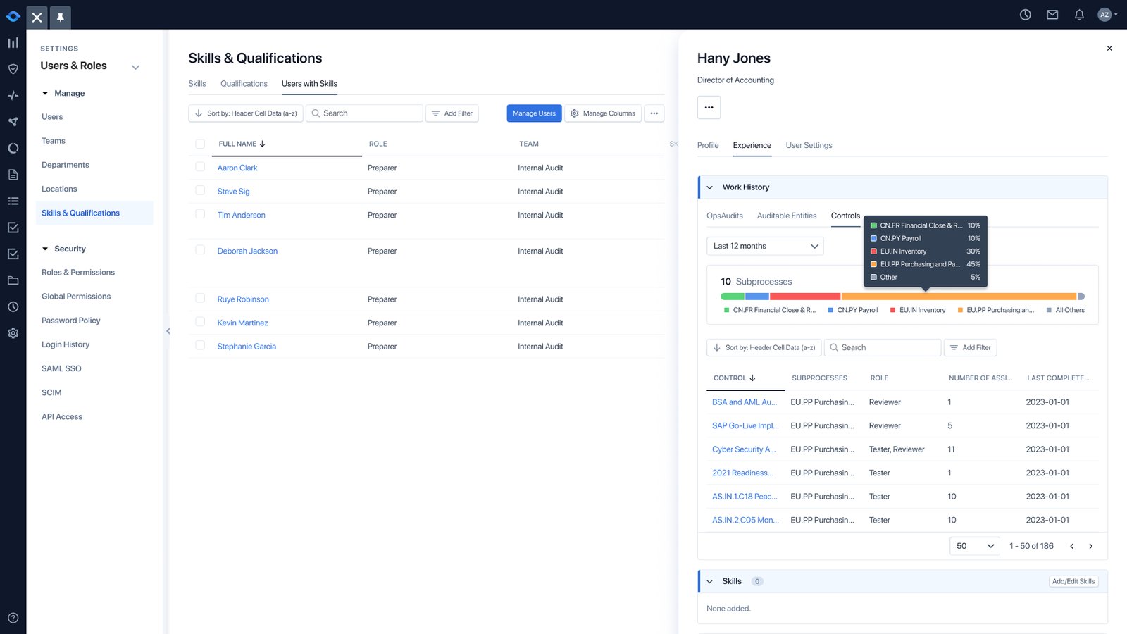 A person's quick view showing work history by subprocess over the last 12 months.